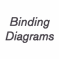 Binding  Diagrams
